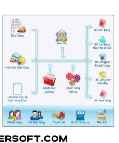 Phần mềm quản lý Fast Accounting