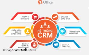 Tính năng của CRM (2)